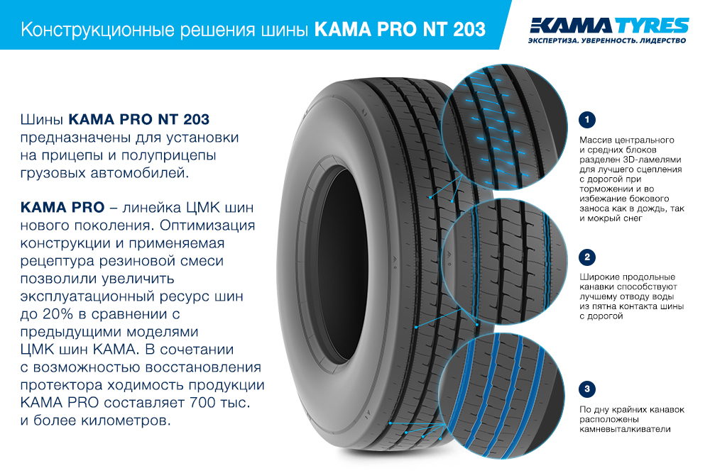 ЦМК шины KAMA PRO NT 203 385/65 R22.5 в Люберцах